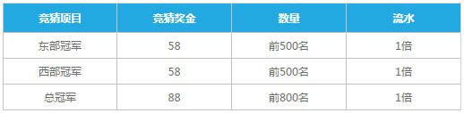 乐天堂NBA季后赛冠军竞猜