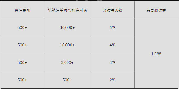 E世博欧冠争霸 周周救援