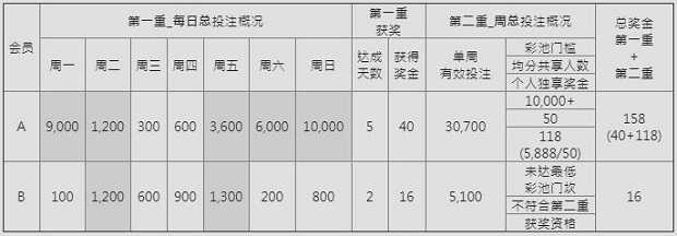 E世博中秋国庆双重礼 移动独送200,000