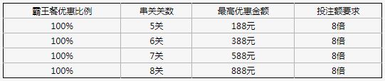 星投真人首存送30%